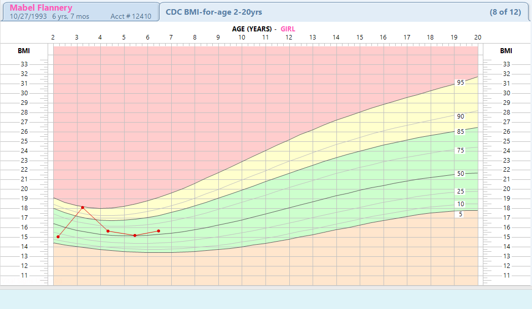 Index of /med_download/medentvideos/v235/Growth Charts